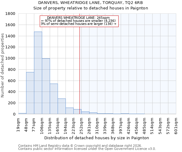 DANVERS, WHEATRIDGE LANE, TORQUAY, TQ2 6RB: Size of property relative to detached houses in Paignton