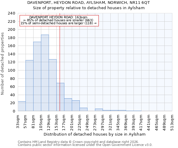 DAVENPORT, HEYDON ROAD, AYLSHAM, NORWICH, NR11 6QT: Size of property relative to detached houses in Aylsham