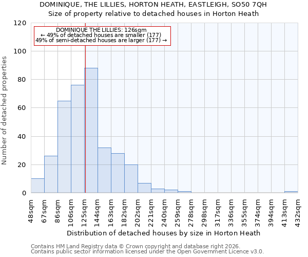DOMINIQUE, THE LILLIES, HORTON HEATH, EASTLEIGH, SO50 7QH: Size of property relative to detached houses in Horton Heath