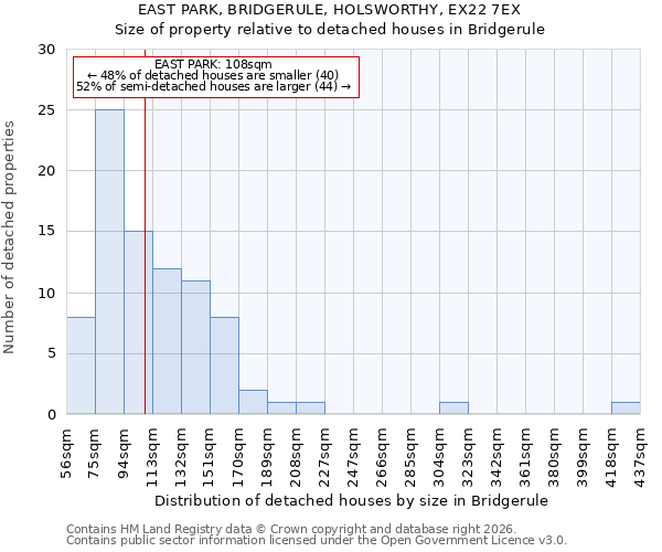 EAST PARK, BRIDGERULE, HOLSWORTHY, EX22 7EX: Size of property relative to detached houses in Bridgerule