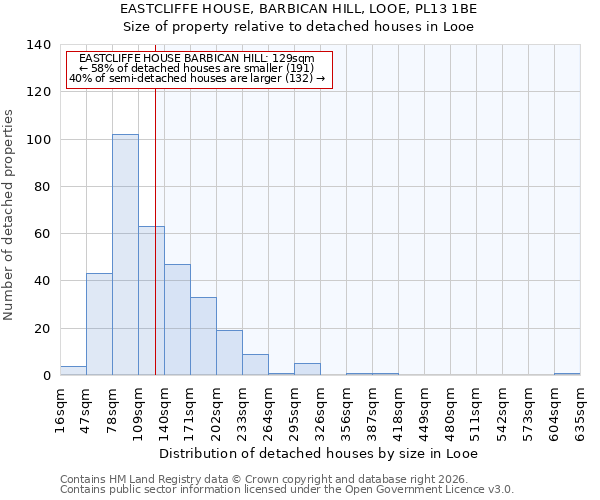 EASTCLIFFE HOUSE, BARBICAN HILL, LOOE, PL13 1BE: Size of property relative to detached houses in Looe