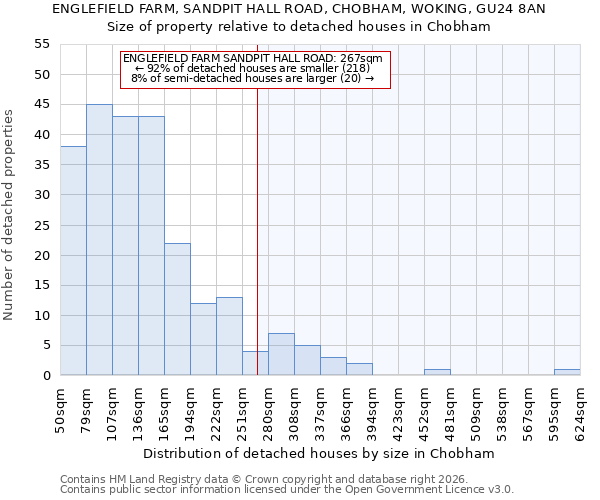 ENGLEFIELD FARM, SANDPIT HALL ROAD, CHOBHAM, WOKING, GU24 8AN: Size of property relative to detached houses in Chobham