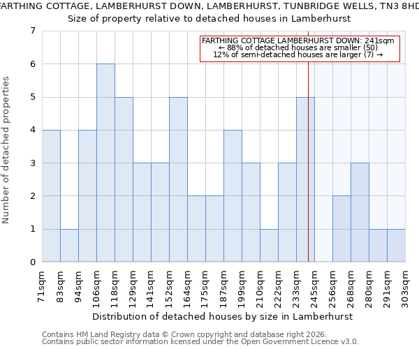 FARTHING COTTAGE, LAMBERHURST DOWN, LAMBERHURST, TUNBRIDGE WELLS, TN3 8HD: Size of property relative to detached houses in Lamberhurst