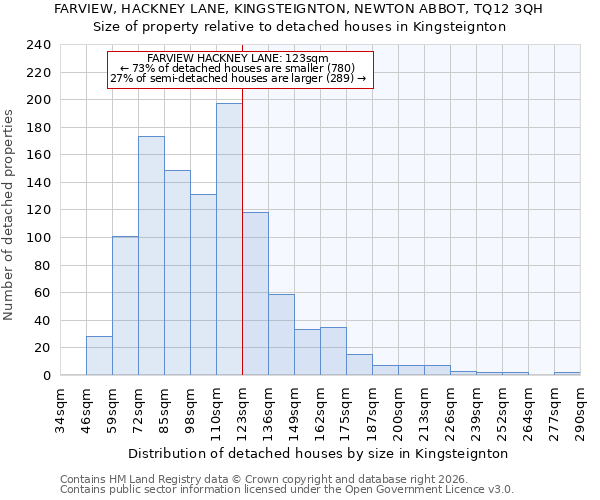 FARVIEW, HACKNEY LANE, KINGSTEIGNTON, NEWTON ABBOT, TQ12 3QH: Size of property relative to detached houses in Kingsteignton