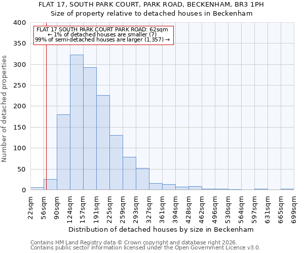 FLAT 17, SOUTH PARK COURT, PARK ROAD, BECKENHAM, BR3 1PH: Size of property relative to detached houses in Beckenham