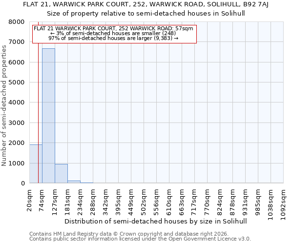FLAT 21, WARWICK PARK COURT, 252, WARWICK ROAD, SOLIHULL, B92 7AJ: Size of property relative to semi-detached houses in Solihull