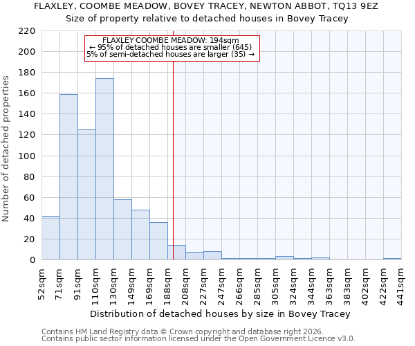 FLAXLEY, COOMBE MEADOW, BOVEY TRACEY, NEWTON ABBOT, TQ13 9EZ: Size of property relative to detached houses in Bovey Tracey