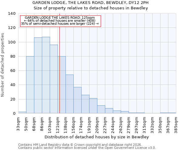 GARDEN LODGE, THE LAKES ROAD, BEWDLEY, DY12 2PH: Size of property relative to detached houses in Bewdley