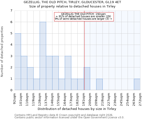 GEZELLIG, THE OLD PITCH, TIRLEY, GLOUCESTER, GL19 4ET: Size of property relative to detached houses in Tirley