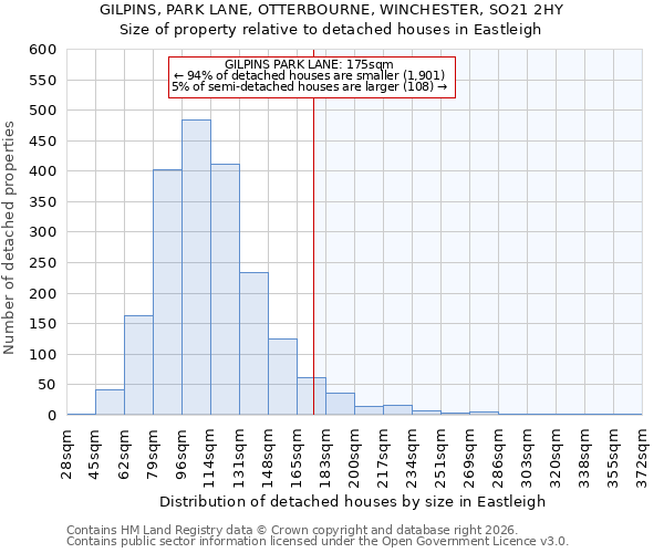 GILPINS, PARK LANE, OTTERBOURNE, WINCHESTER, SO21 2HY: Size of property relative to detached houses in Eastleigh