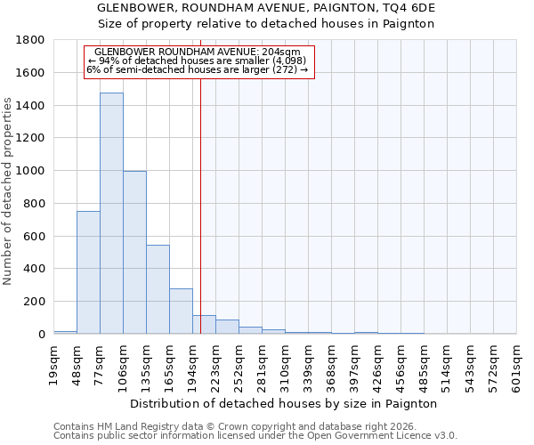 GLENBOWER, ROUNDHAM AVENUE, PAIGNTON, TQ4 6DE: Size of property relative to detached houses in Paignton