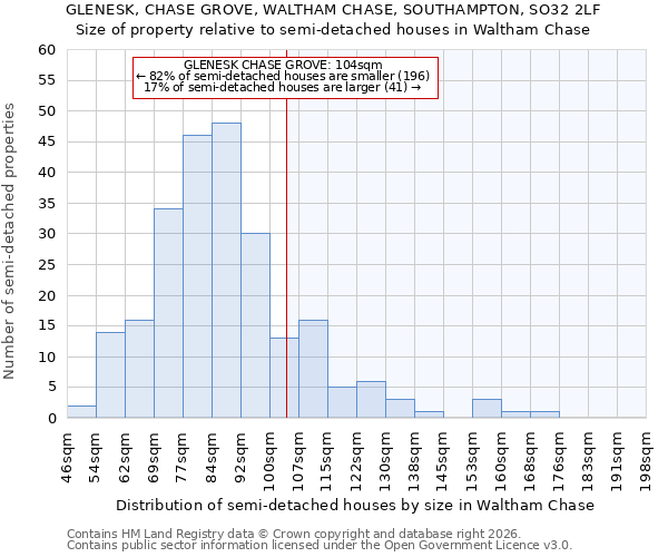 GLENESK, CHASE GROVE, WALTHAM CHASE, SOUTHAMPTON, SO32 2LF: Size of property relative to semi-detached houses in Waltham Chase