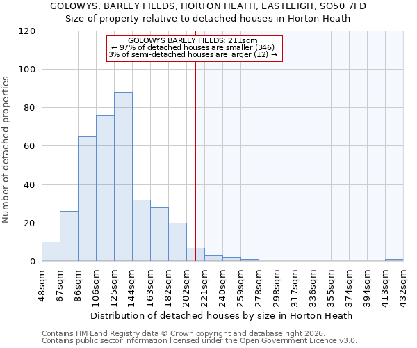 GOLOWYS, BARLEY FIELDS, HORTON HEATH, EASTLEIGH, SO50 7FD: Size of property relative to detached houses in Horton Heath