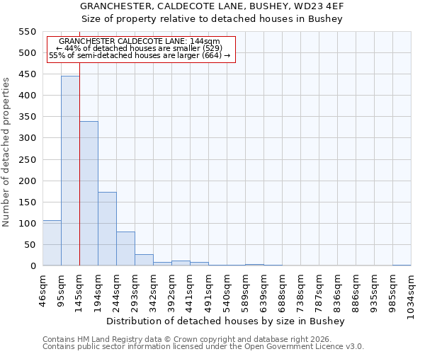 GRANCHESTER, CALDECOTE LANE, BUSHEY, WD23 4EF: Size of property relative to detached houses in Bushey