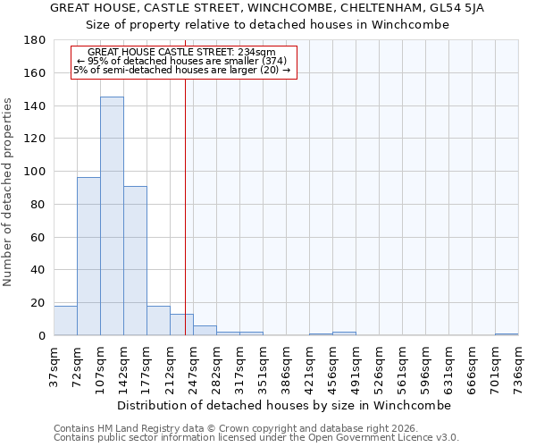 GREAT HOUSE, CASTLE STREET, WINCHCOMBE, CHELTENHAM, GL54 5JA: Size of property relative to detached houses in Winchcombe