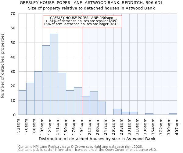 GRESLEY HOUSE, POPES LANE, ASTWOOD BANK, REDDITCH, B96 6DL: Size of property relative to detached houses in Astwood Bank