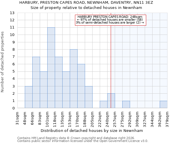 HARBURY, PRESTON CAPES ROAD, NEWNHAM, DAVENTRY, NN11 3EZ: Size of property relative to detached houses in Newnham