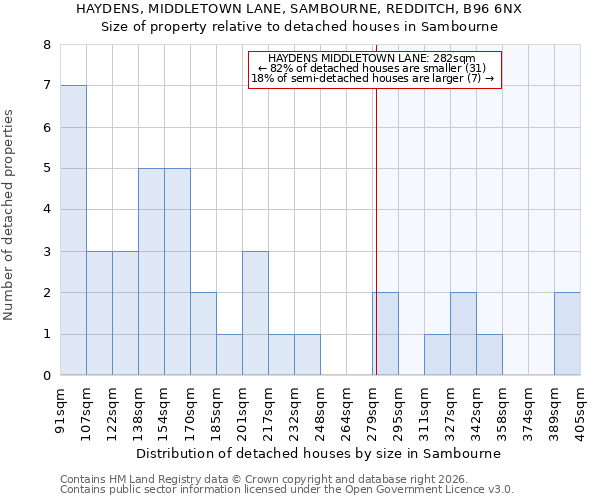 HAYDENS, MIDDLETOWN LANE, SAMBOURNE, REDDITCH, B96 6NX: Size of property relative to detached houses in Sambourne