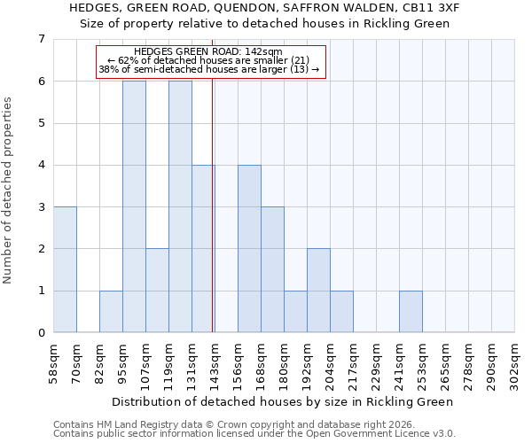 HEDGES, GREEN ROAD, QUENDON, SAFFRON WALDEN, CB11 3XF: Size of property relative to detached houses in Rickling Green