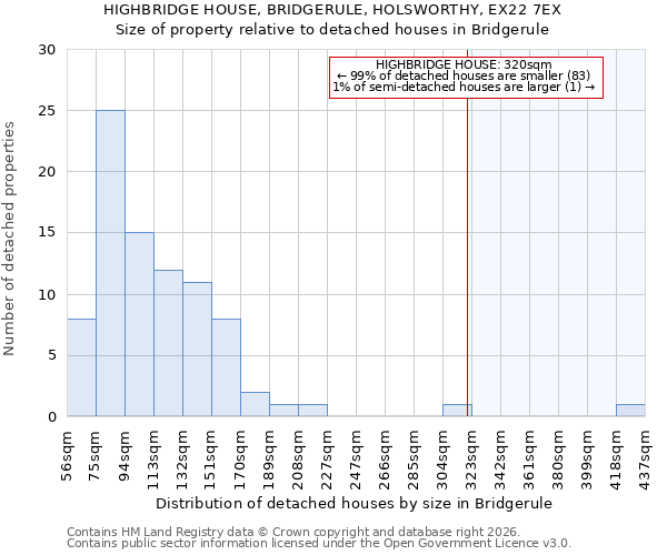 HIGHBRIDGE HOUSE, BRIDGERULE, HOLSWORTHY, EX22 7EX: Size of property relative to detached houses in Bridgerule