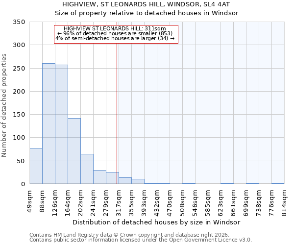 HIGHVIEW, ST LEONARDS HILL, WINDSOR, SL4 4AT: Size of property relative to detached houses in Windsor