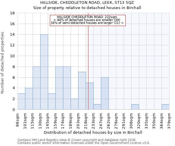 HILLSIDE, CHEDDLETON ROAD, LEEK, ST13 5QZ: Size of property relative to detached houses in Birchall