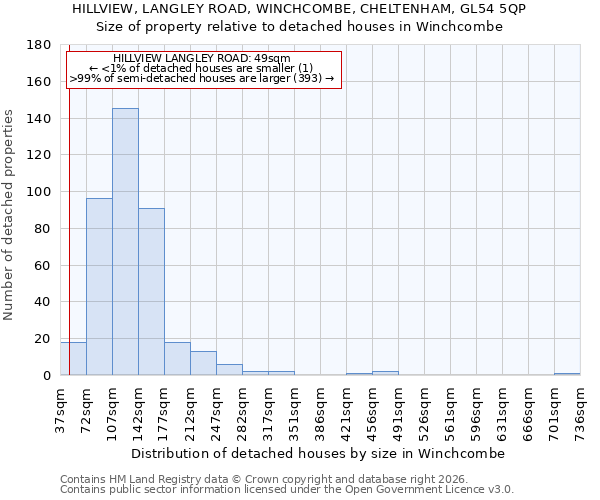 HILLVIEW, LANGLEY ROAD, WINCHCOMBE, CHELTENHAM, GL54 5QP: Size of property relative to detached houses in Winchcombe