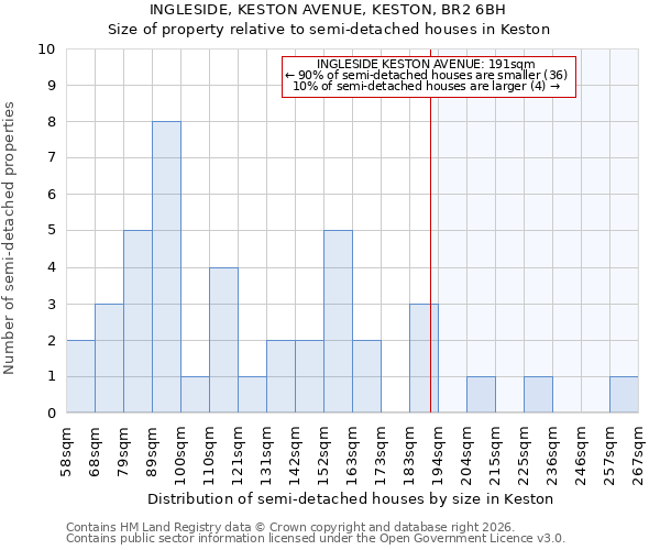 INGLESIDE, KESTON AVENUE, KESTON, BR2 6BH: Size of property relative to semi-detached houses in Keston