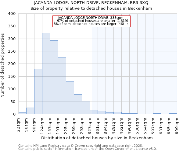 JACANDA LODGE, NORTH DRIVE, BECKENHAM, BR3 3XQ: Size of property relative to detached houses in Beckenham