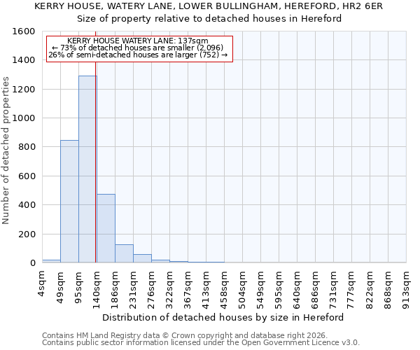KERRY HOUSE, WATERY LANE, LOWER BULLINGHAM, HEREFORD, HR2 6ER: Size of property relative to detached houses in Hereford