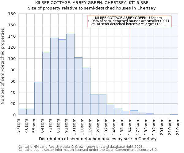 KILREE COTTAGE, ABBEY GREEN, CHERTSEY, KT16 8RF: Size of property relative to semi-detached houses in Chertsey