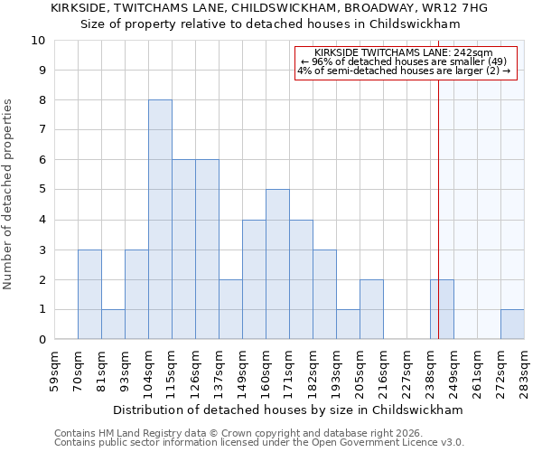 KIRKSIDE, TWITCHAMS LANE, CHILDSWICKHAM, BROADWAY, WR12 7HG: Size of property relative to detached houses in Childswickham