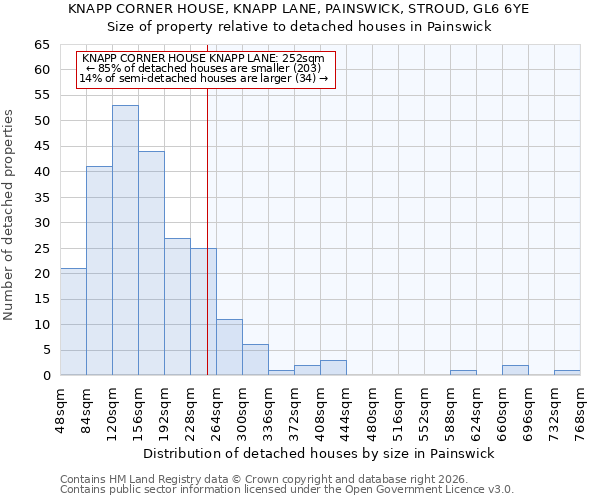 KNAPP CORNER HOUSE, KNAPP LANE, PAINSWICK, STROUD, GL6 6YE: Size of property relative to detached houses in Painswick