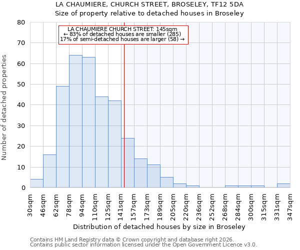 LA CHAUMIERE, CHURCH STREET, BROSELEY, TF12 5DA: Size of property relative to detached houses in Broseley