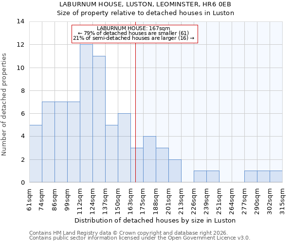 LABURNUM HOUSE, LUSTON, LEOMINSTER, HR6 0EB: Size of property relative to detached houses in Luston