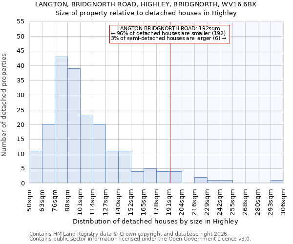 LANGTON, BRIDGNORTH ROAD, HIGHLEY, BRIDGNORTH, WV16 6BX: Size of property relative to detached houses in Highley