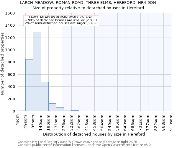 LARCH MEADOW, ROMAN ROAD, THREE ELMS, HEREFORD, HR4 9QN: Size of property relative to detached houses in Hereford