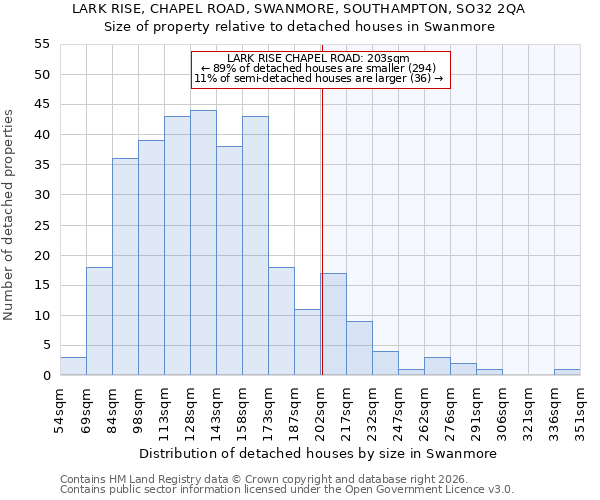 LARK RISE, CHAPEL ROAD, SWANMORE, SOUTHAMPTON, SO32 2QA: Size of property relative to detached houses in Swanmore