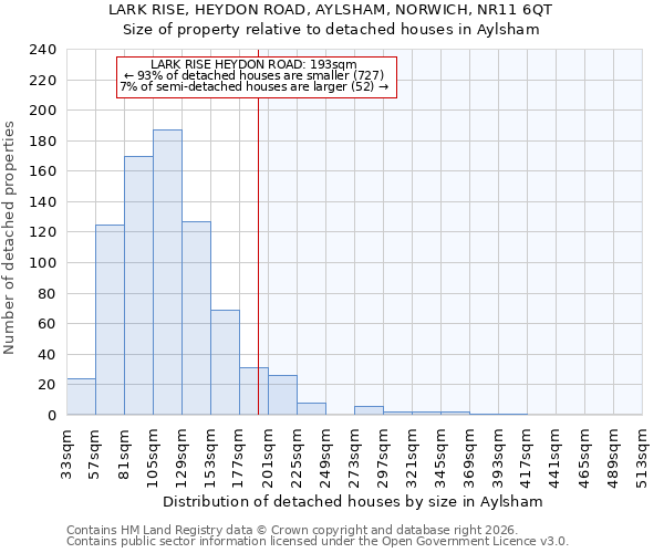 LARK RISE, HEYDON ROAD, AYLSHAM, NORWICH, NR11 6QT: Size of property relative to detached houses in Aylsham