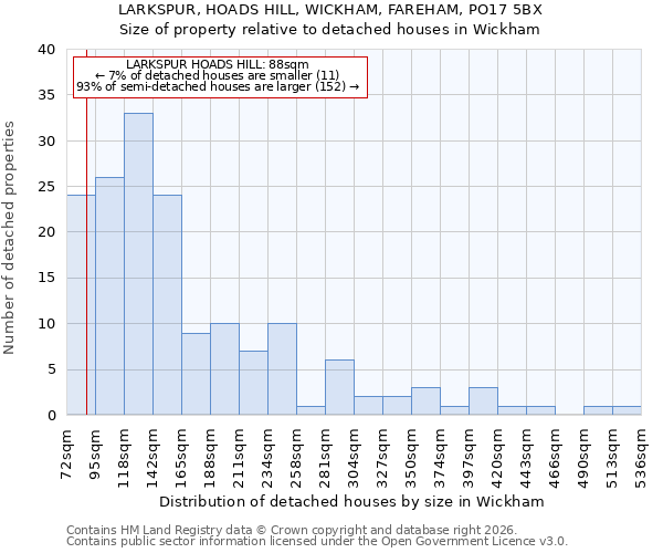LARKSPUR, HOADS HILL, WICKHAM, FAREHAM, PO17 5BX: Size of property relative to detached houses in Wickham