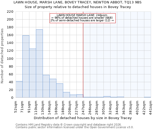 LAWN HOUSE, MARSH LANE, BOVEY TRACEY, NEWTON ABBOT, TQ13 9BS: Size of property relative to detached houses in Bovey Tracey