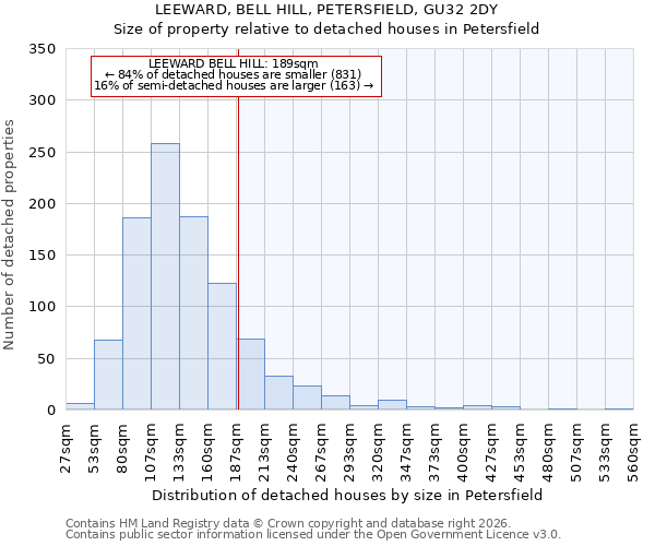 LEEWARD, BELL HILL, PETERSFIELD, GU32 2DY: Size of property relative to detached houses in Petersfield