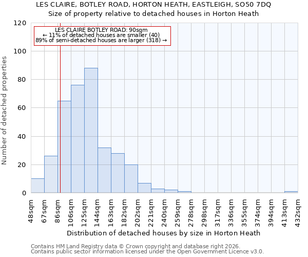 LES CLAIRE, BOTLEY ROAD, HORTON HEATH, EASTLEIGH, SO50 7DQ: Size of property relative to detached houses in Horton Heath