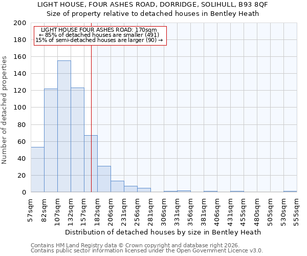 LIGHT HOUSE, FOUR ASHES ROAD, DORRIDGE, SOLIHULL, B93 8QF: Size of property relative to detached houses in Bentley Heath
