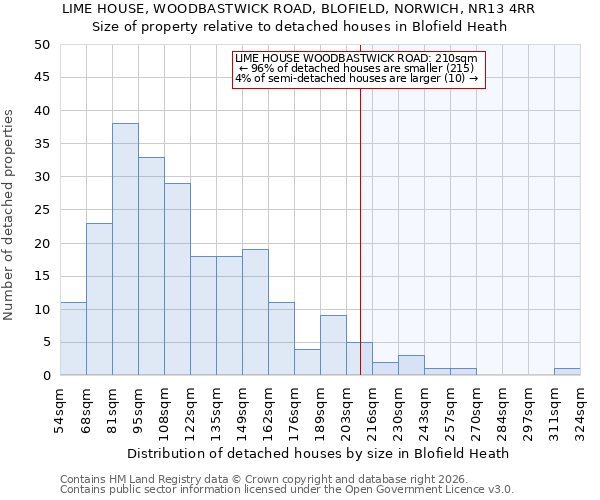 LIME HOUSE, WOODBASTWICK ROAD, BLOFIELD, NORWICH, NR13 4RR: Size of property relative to detached houses in Blofield Heath