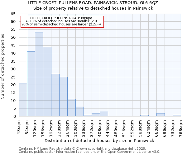LITTLE CROFT, PULLENS ROAD, PAINSWICK, STROUD, GL6 6QZ: Size of property relative to detached houses in Painswick