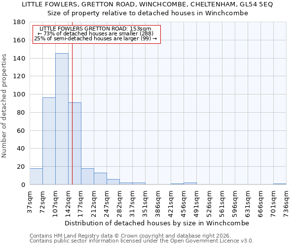 LITTLE FOWLERS, GRETTON ROAD, WINCHCOMBE, CHELTENHAM, GL54 5EQ: Size of property relative to detached houses in Winchcombe