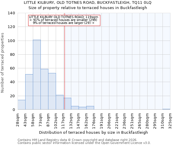 LITTLE KILBURY, OLD TOTNES ROAD, BUCKFASTLEIGH, TQ11 0LQ: Size of property relative to terraced houses in Buckfastleigh