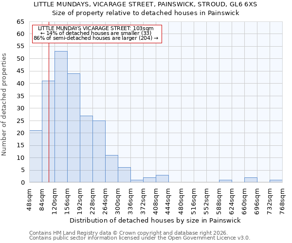 LITTLE MUNDAYS, VICARAGE STREET, PAINSWICK, STROUD, GL6 6XS: Size of property relative to detached houses in Painswick