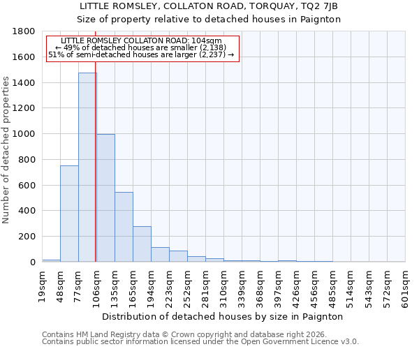 LITTLE ROMSLEY, COLLATON ROAD, TORQUAY, TQ2 7JB: Size of property relative to detached houses in Paignton